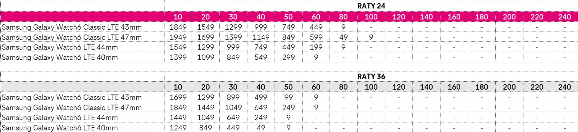 T-Mobile Foldem i Flipem stoi. Znamy magentowe ceny