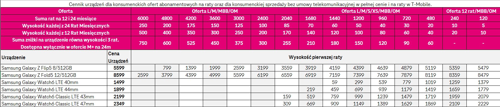 T-Mobile Foldem i Flipem stoi. Znamy magentowe ceny