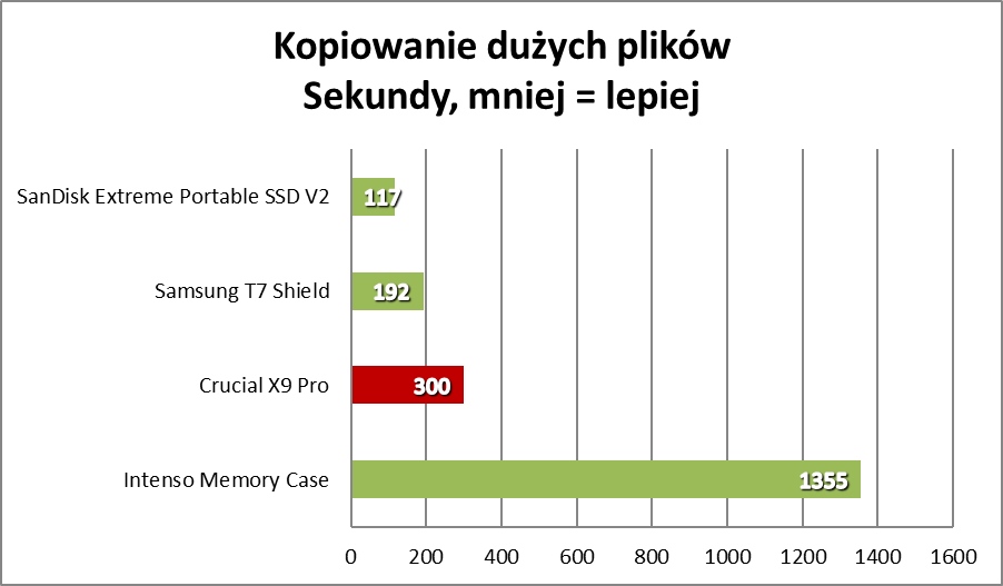 Mały i wytrzymały, ale czy wydajny? (Test)