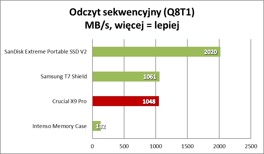 Mały i wytrzymały, ale czy wydajny? (Test)