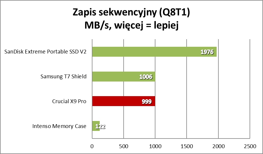 Mały i wytrzymały, ale czy wydajny? (Test)