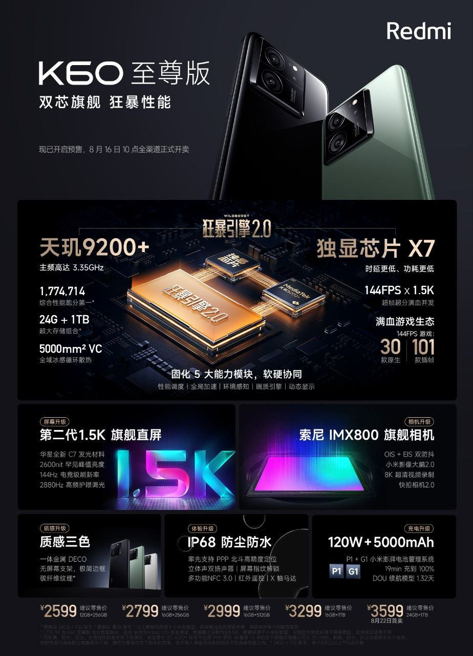 Niewiarygodnie tani flagowiec. Xiaomi przedstawia Redmi K60 Ultra