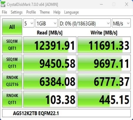 Nadciągają szalenie wielkie i wydajne SSD od GIGABYTE