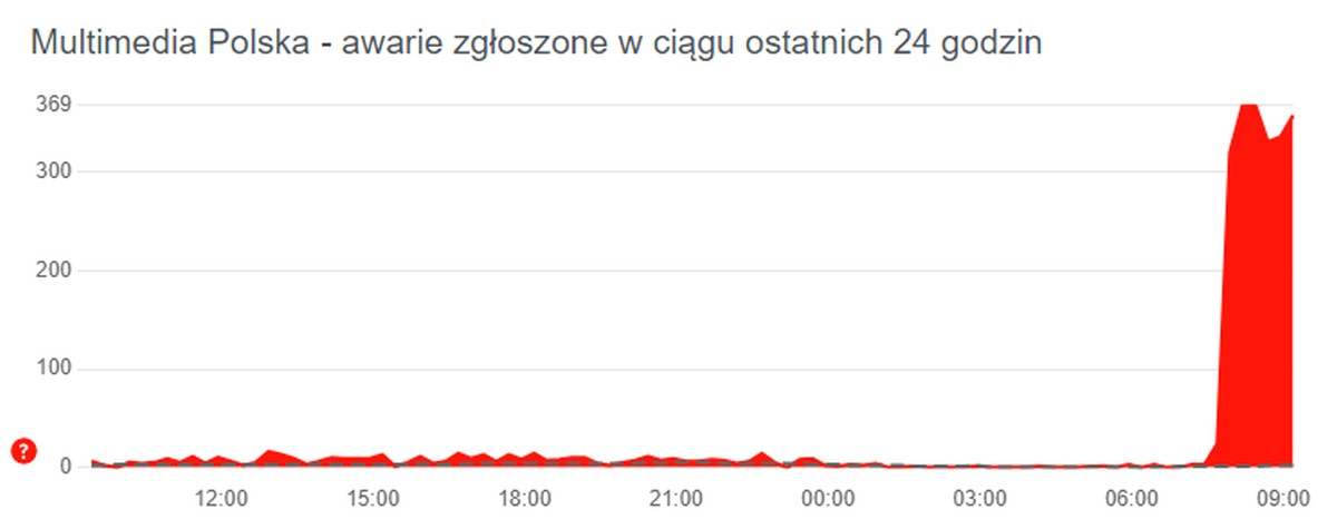 Multimedia i Vectra z awarią. Klienci mają problem z Internetem (aktualizacja2)