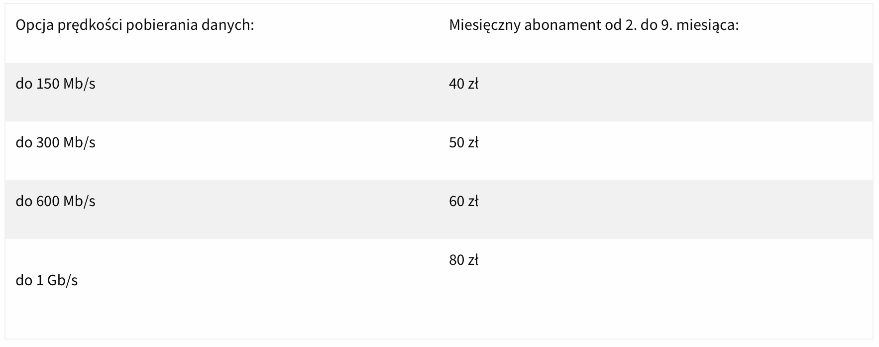 Netia przedstawia nową ofertę. Umowa na 9 miesięcy