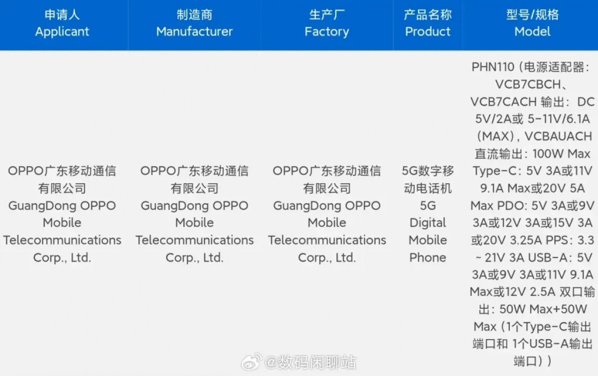 Oppo Find N3 nadchodzi. Będzie miał ważną funkcję