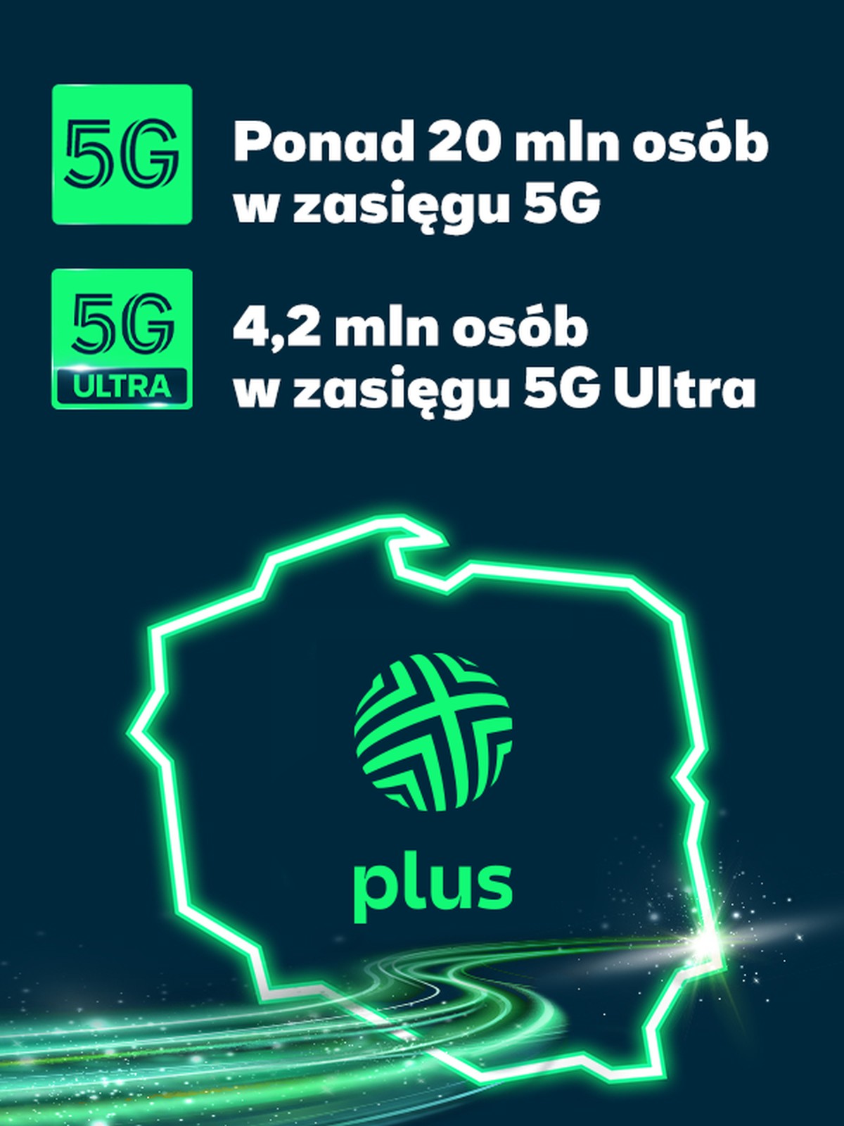 Plusowe 5G Ultra dociera do ponad 4 mln mieszkańców Polski