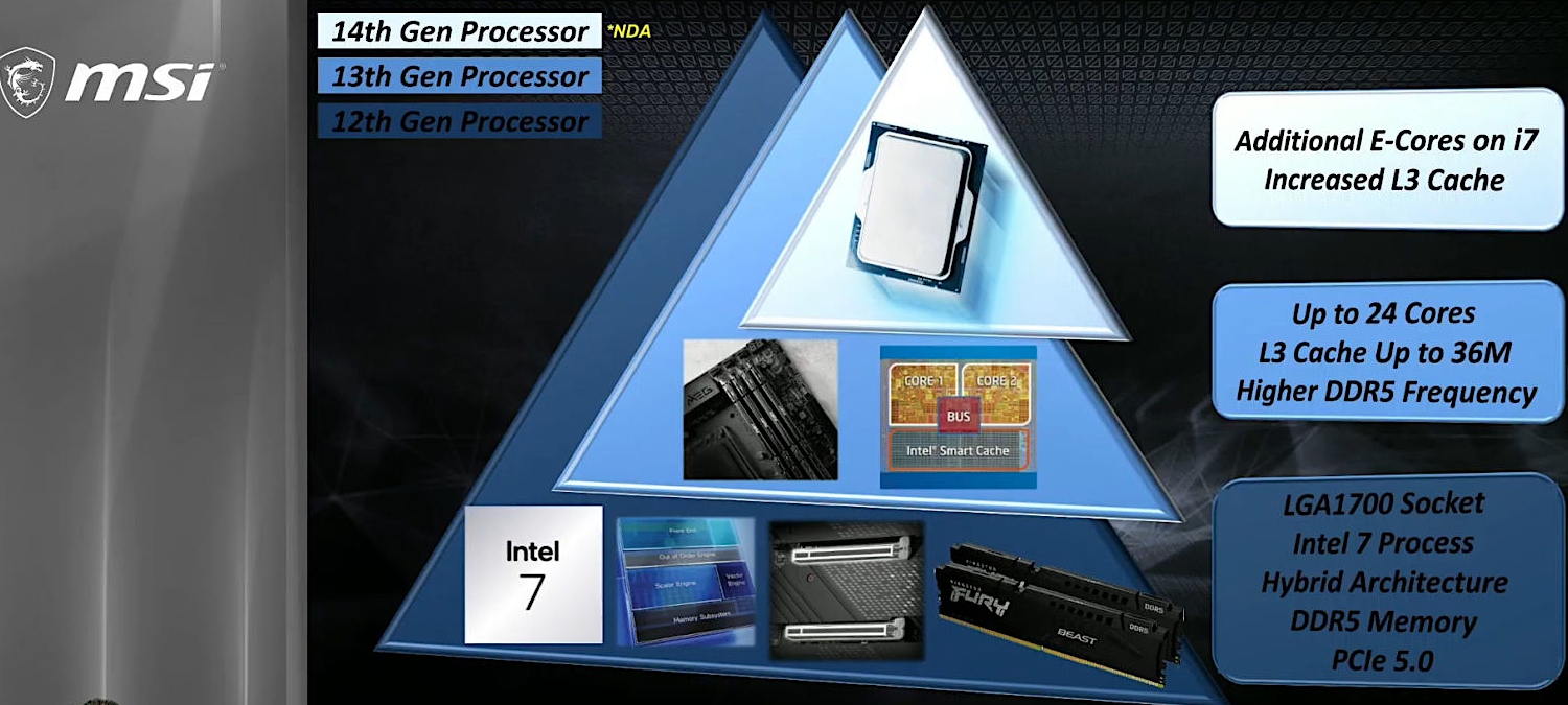 MSI się wygadało. Procesory Intel Core 14. generacji wypadają blado