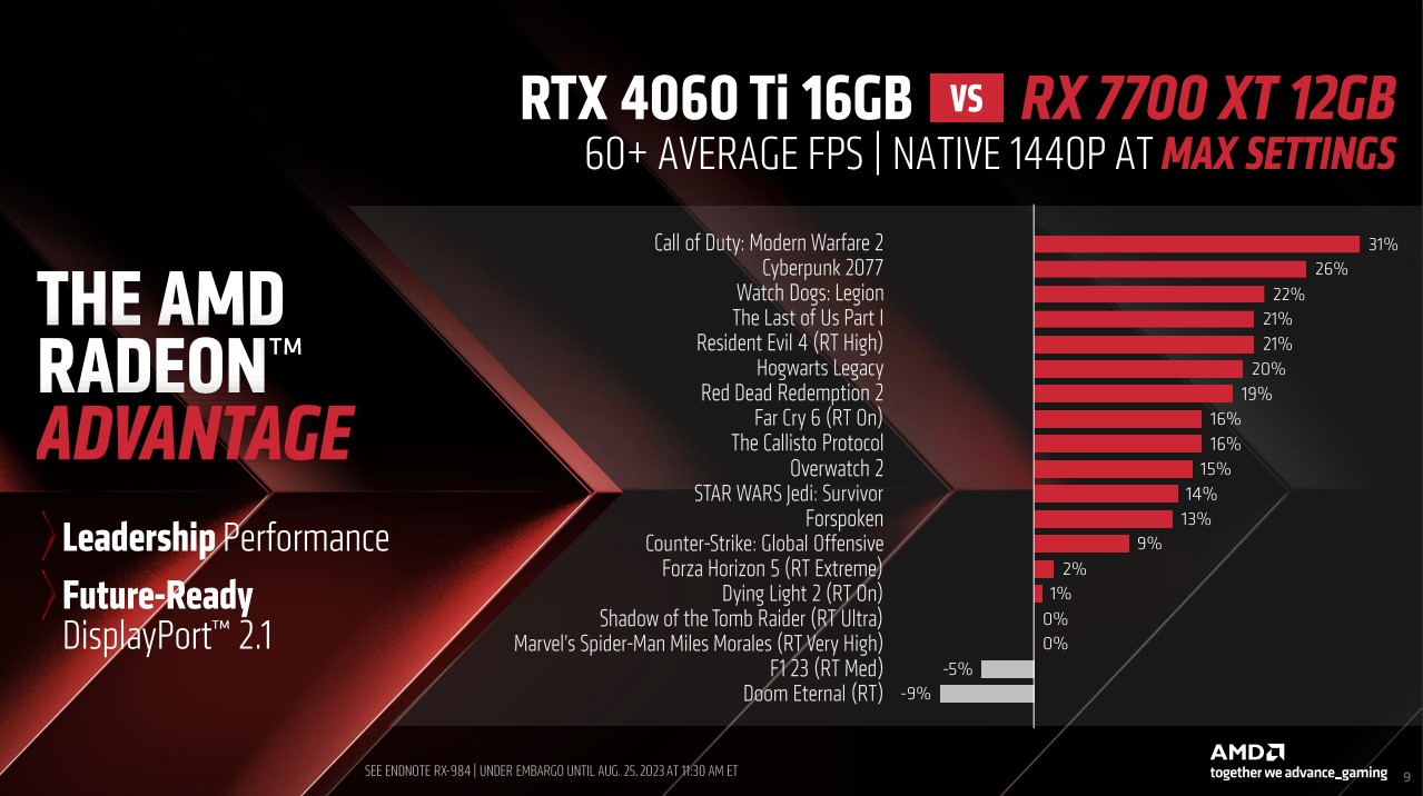AMD prezentuje karty Radeon RX 7800 XT i 7700 XT