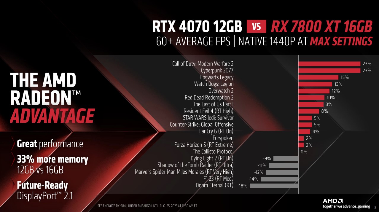 AMD prezentuje karty Radeon RX 7800 XT i 7700 XT