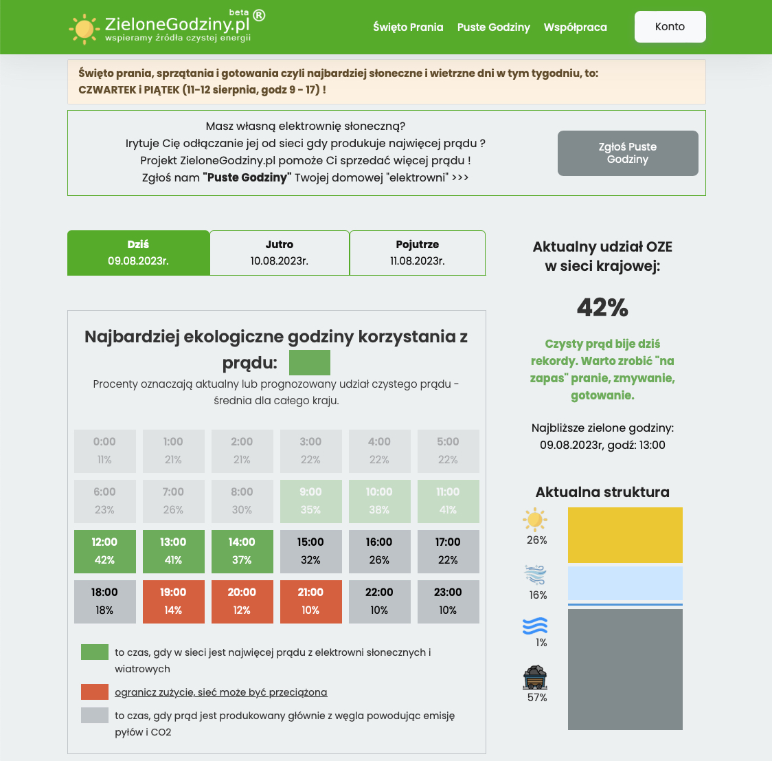 Zielona energia w praktyce. Sprawdź, kiedy warto wstawić pranie