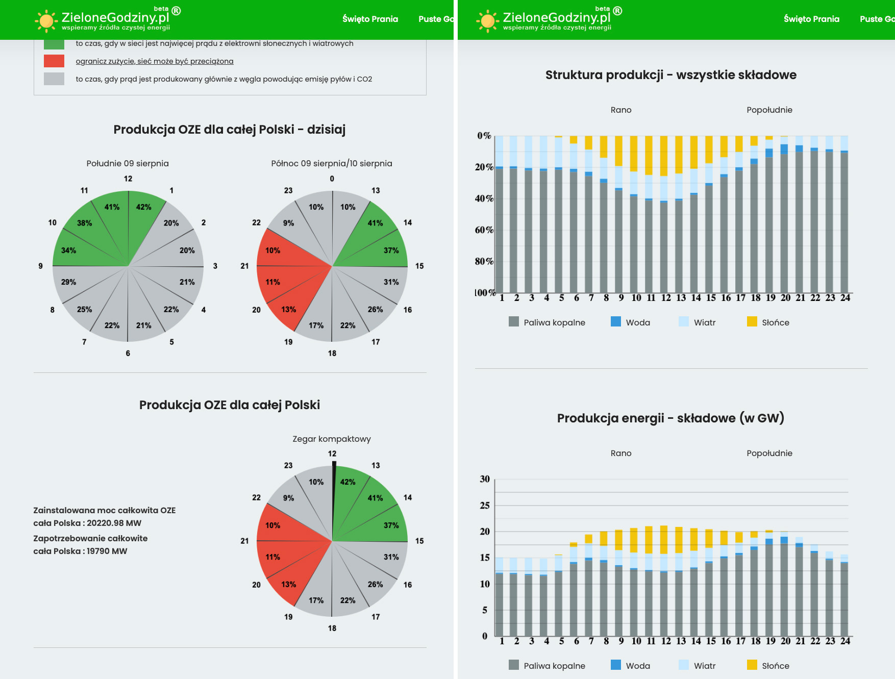 Zielona energia w praktyce. Sprawdź, kiedy warto wstawić pranie