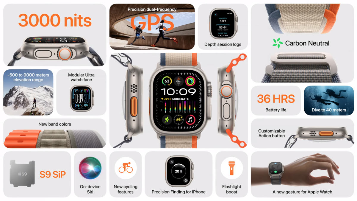 Apple Watch Ultra 2 – świetny zegarek wyprawowy, ale zabija go czas pracy