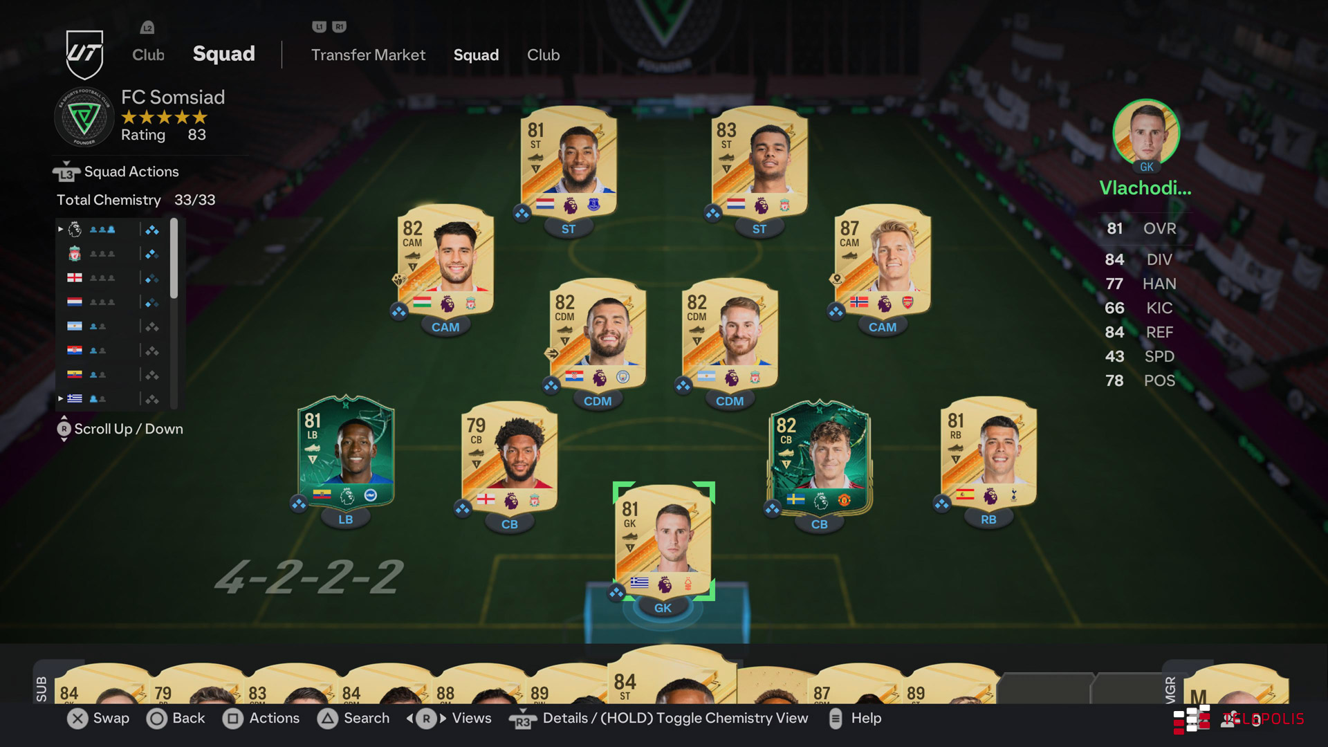 EA FC 24 – recenzja gry. Czy rozwód z FIFĄ wyszedł na dobre?