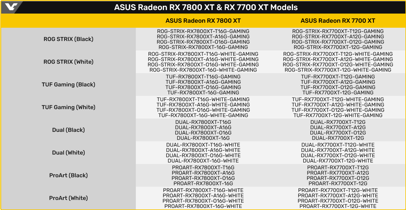 ASUS oszalał? Producent planuje aż 64 nowe Radeony