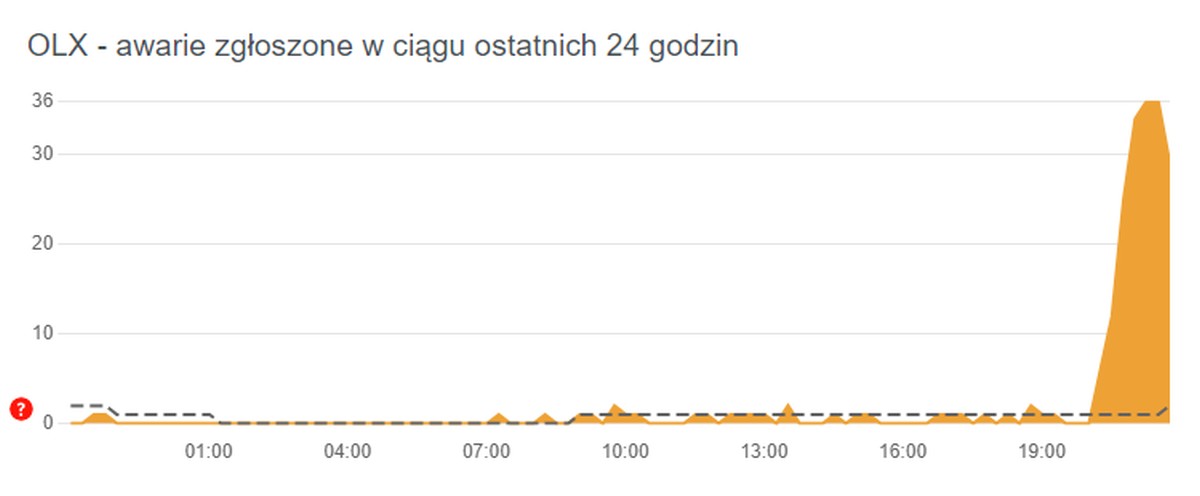OLX ma awarię. Są problemy z niektórymi funkcjami