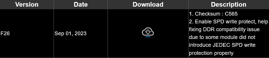 Korzystasz ze sprzętu GIGABYTE? No to możesz mieć problem