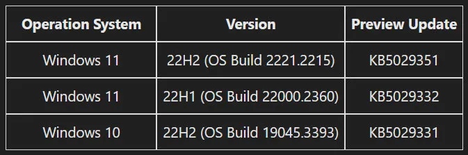 Używasz Windowsa i Intela? Ta aktualizacja jest dla Ciebie