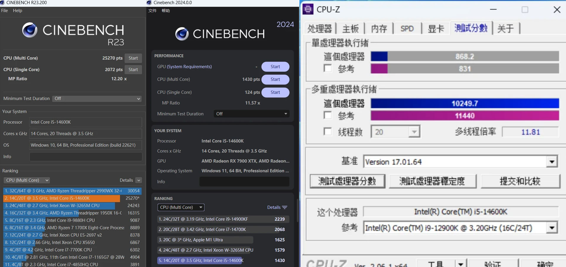 Intel Core i5-14600K przetestowany. Na dwoje babka wróżyła