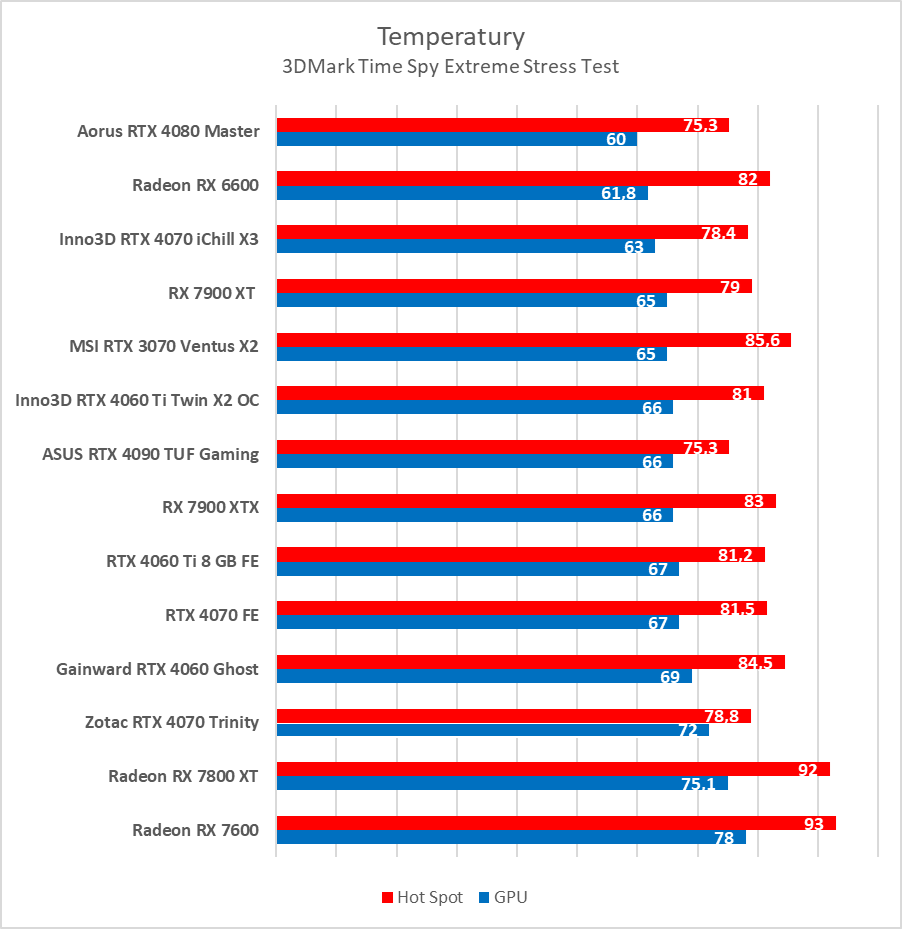 Test AMD Radeon RX 7800 XT. Karta jest dobra, ale rewolucji tu nie ma