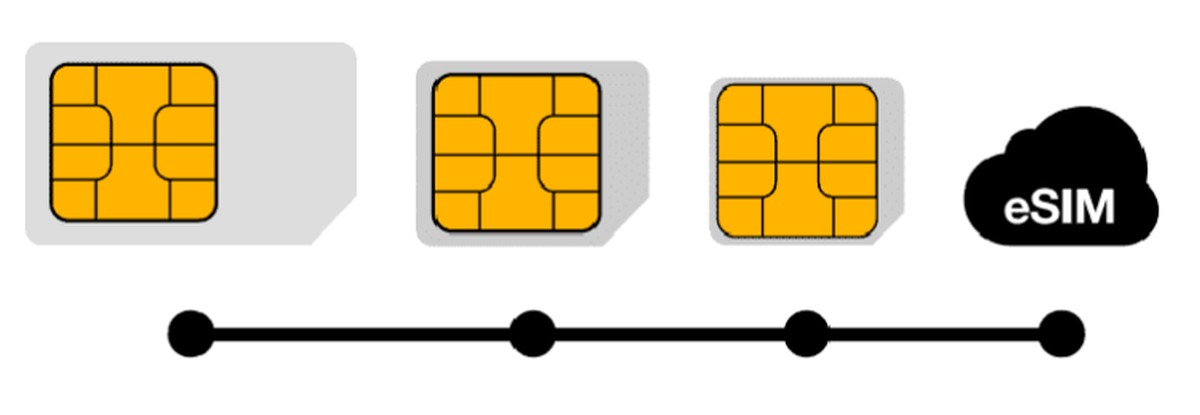 Orange ma coraz więcej użytkowników eSIM