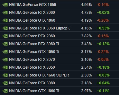 Nie uwierzysz, ale ktoś jednak kupuje nowe karty graficzne