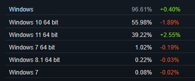 Nie uwierzysz, ale ktoś jednak kupuje nowe karty graficzne
