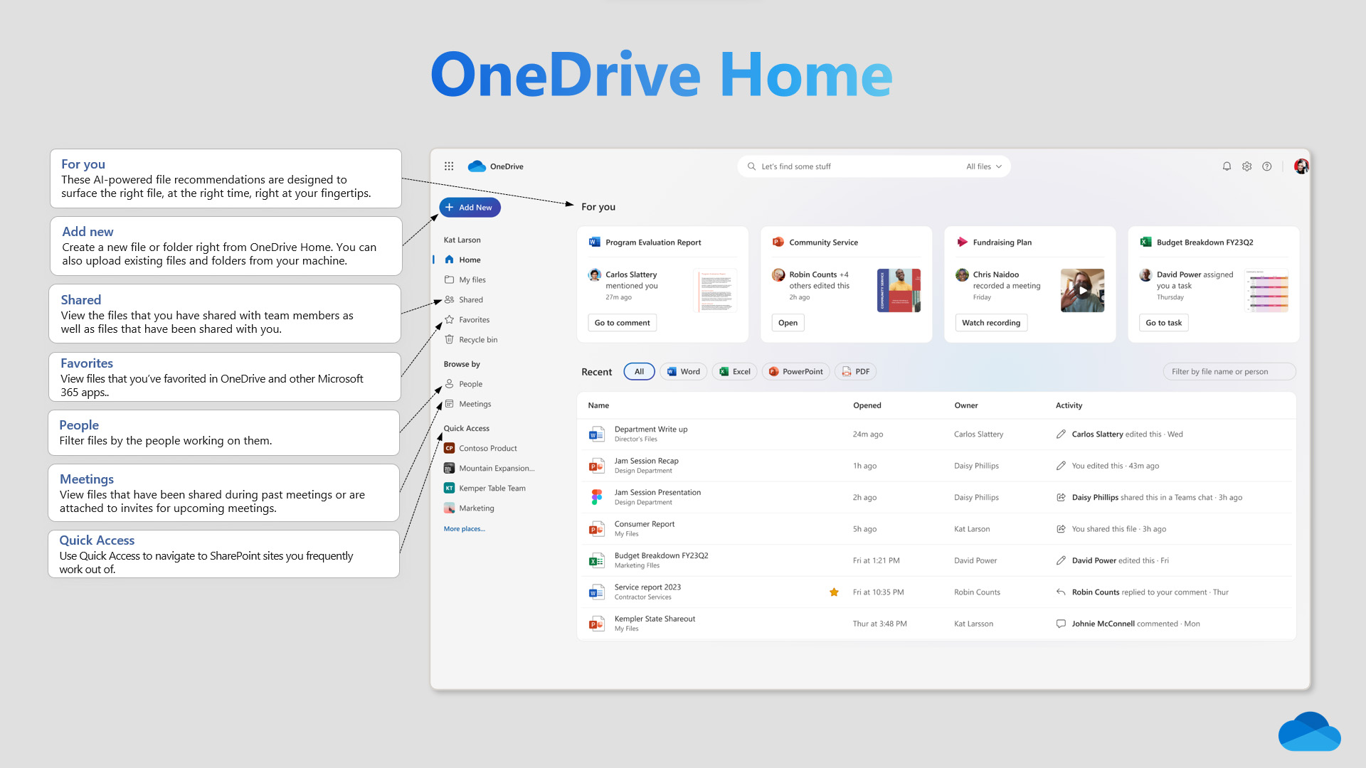 Microsoft wpuści sztuczną inteligencję na Twój OneDrive