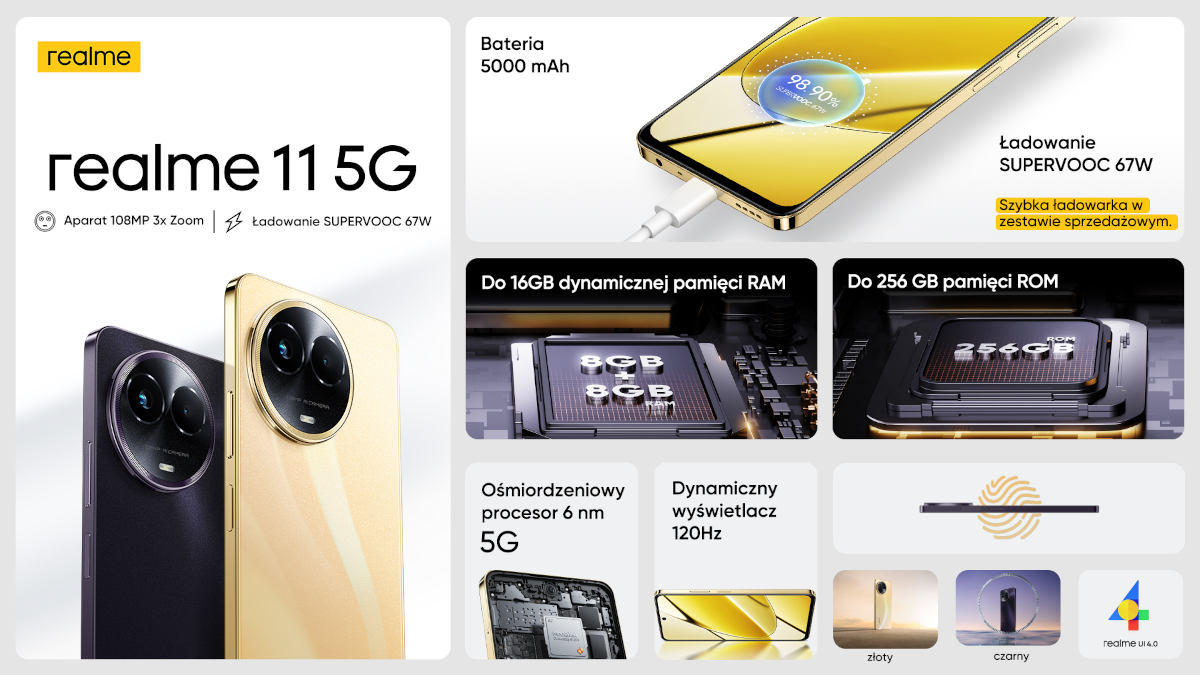 Debiutuje Realme 11 5G z aparatem 108 Mpix. Na start promocja