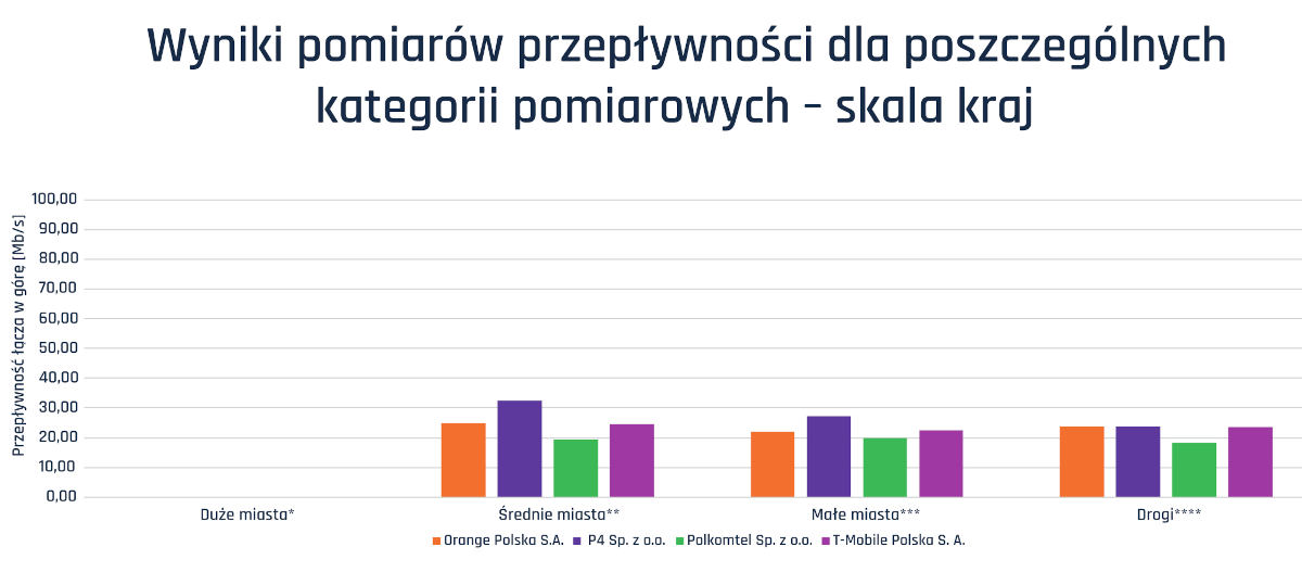 Rząd prowadzi testy sieci mobilnych. Jeden operator na prowadzeniu