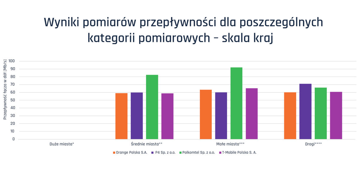 Rząd prowadzi testy sieci mobilnych. Jeden operator na prowadzeniu