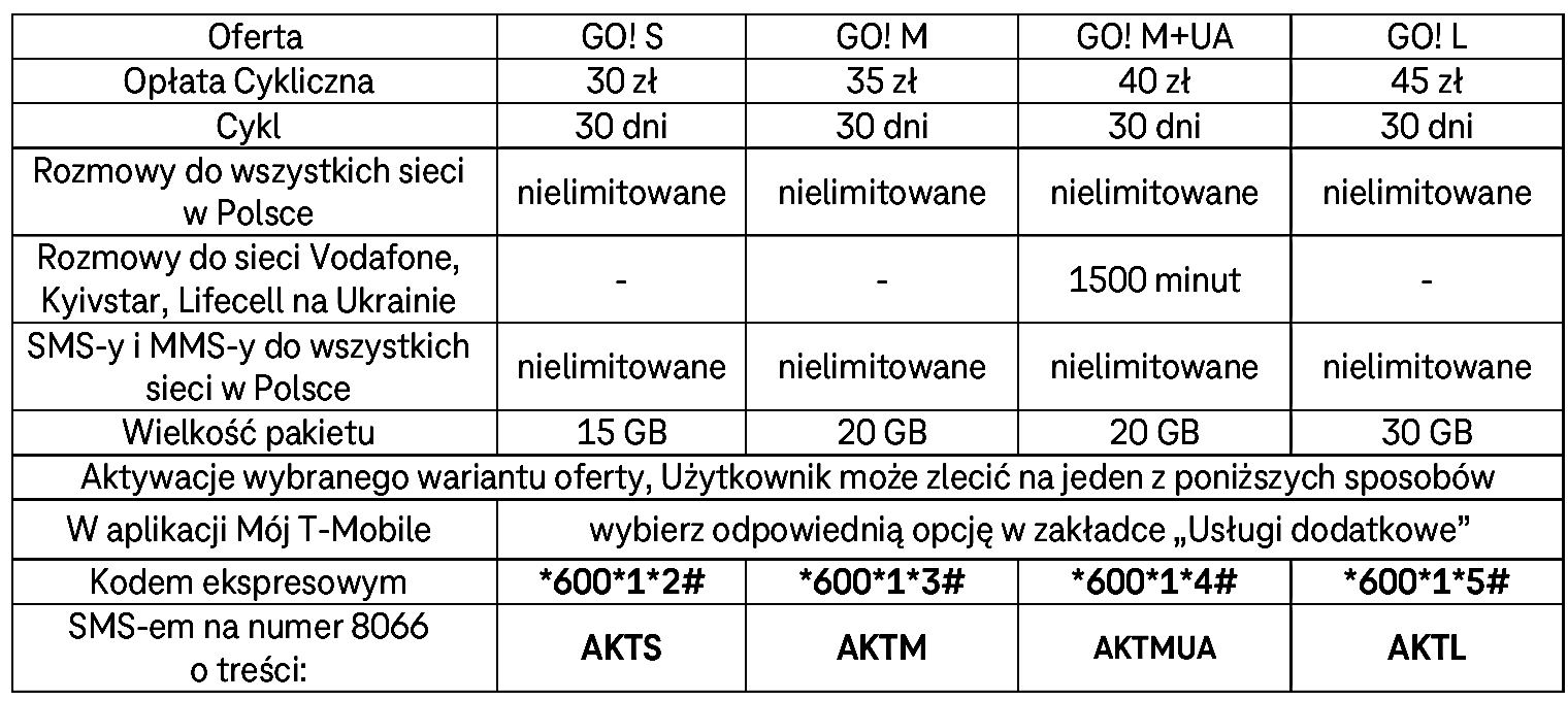 T-Mobile gasi światło.  Z tych taryf już nie skorzystasz