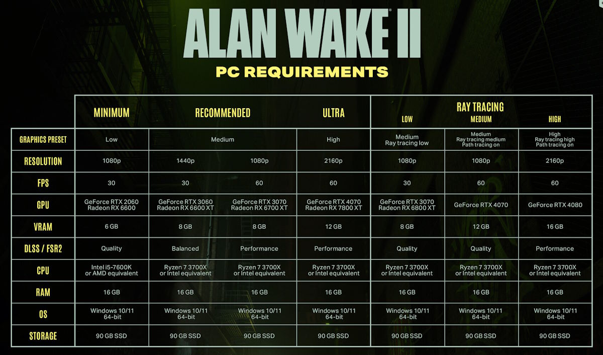 Chcesz zagrać w Alan Wake II? Nie obejdzie się bez takiego PC-ta