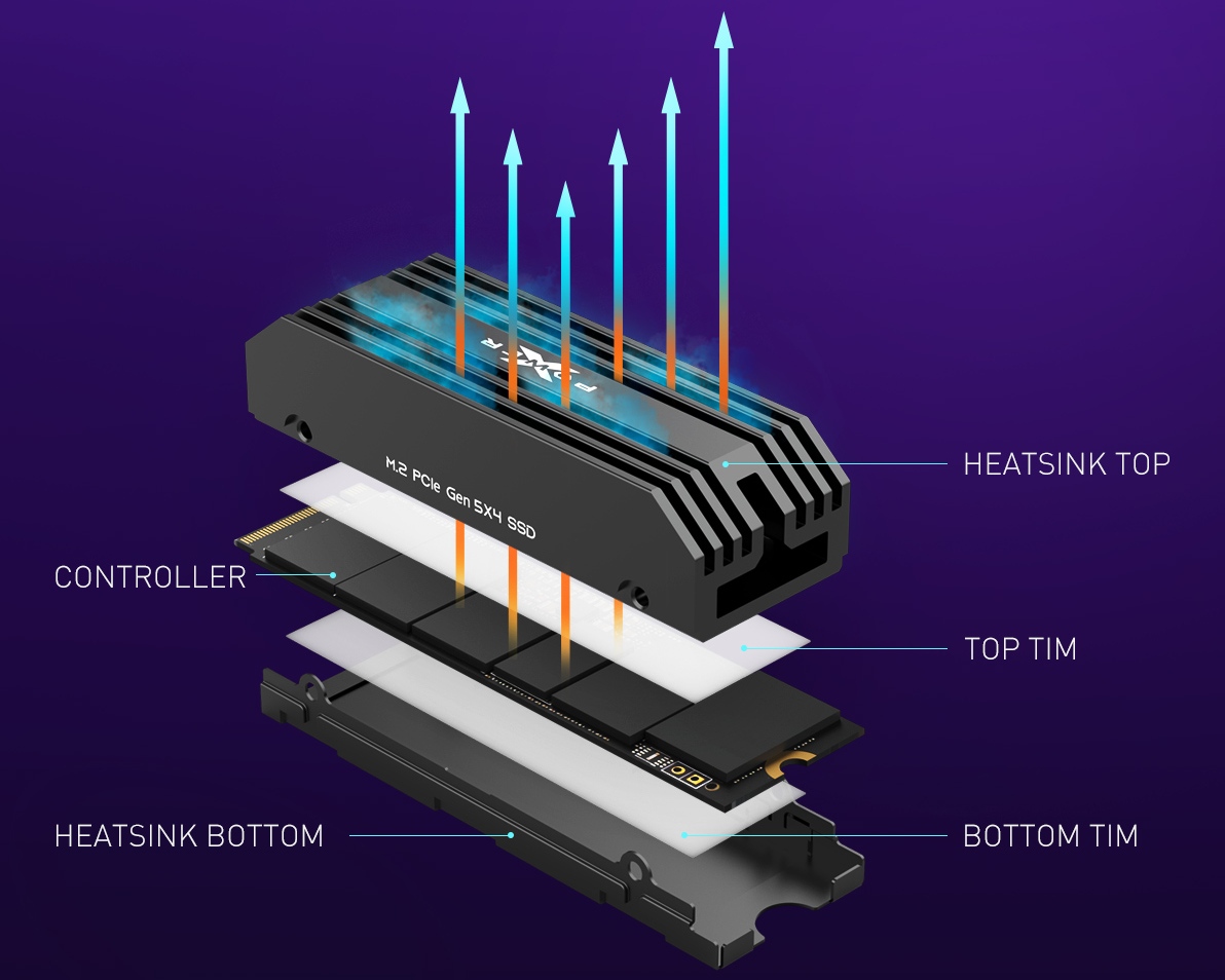 Silicon Power XS80 to ciche SSD o wydajności do 10 000 MB/s