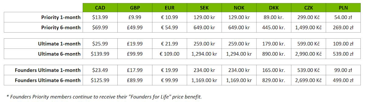 NVIDIA podwyższa ceny GeForce NOW. Polacy zapłacą więcej