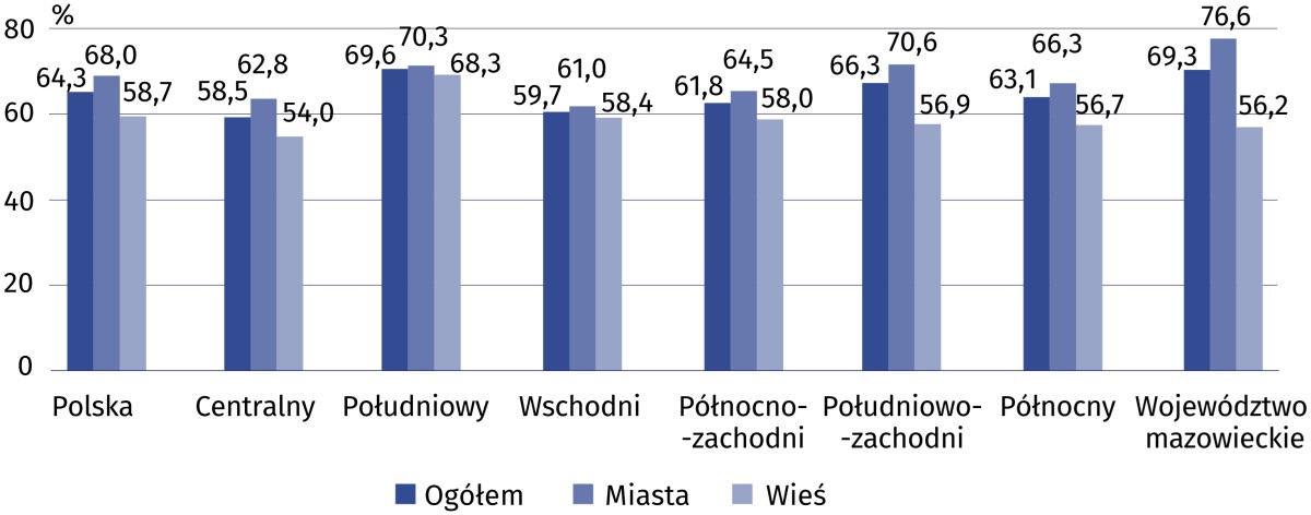 Jak wygląda dostęp do Internetu w Polsce? GUS zna odpowiedź