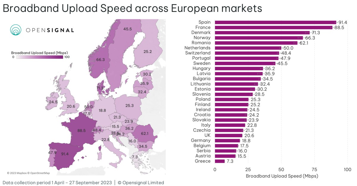 Polski Internet szerokopasmowy na tle Europy. Wypadamy przeciętnie