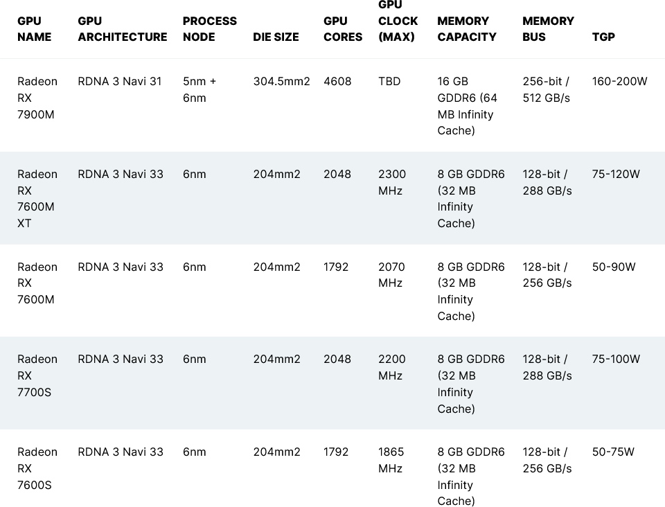 AMD szykuje się do ofensywy. NVIDIA ma powód do obaw?