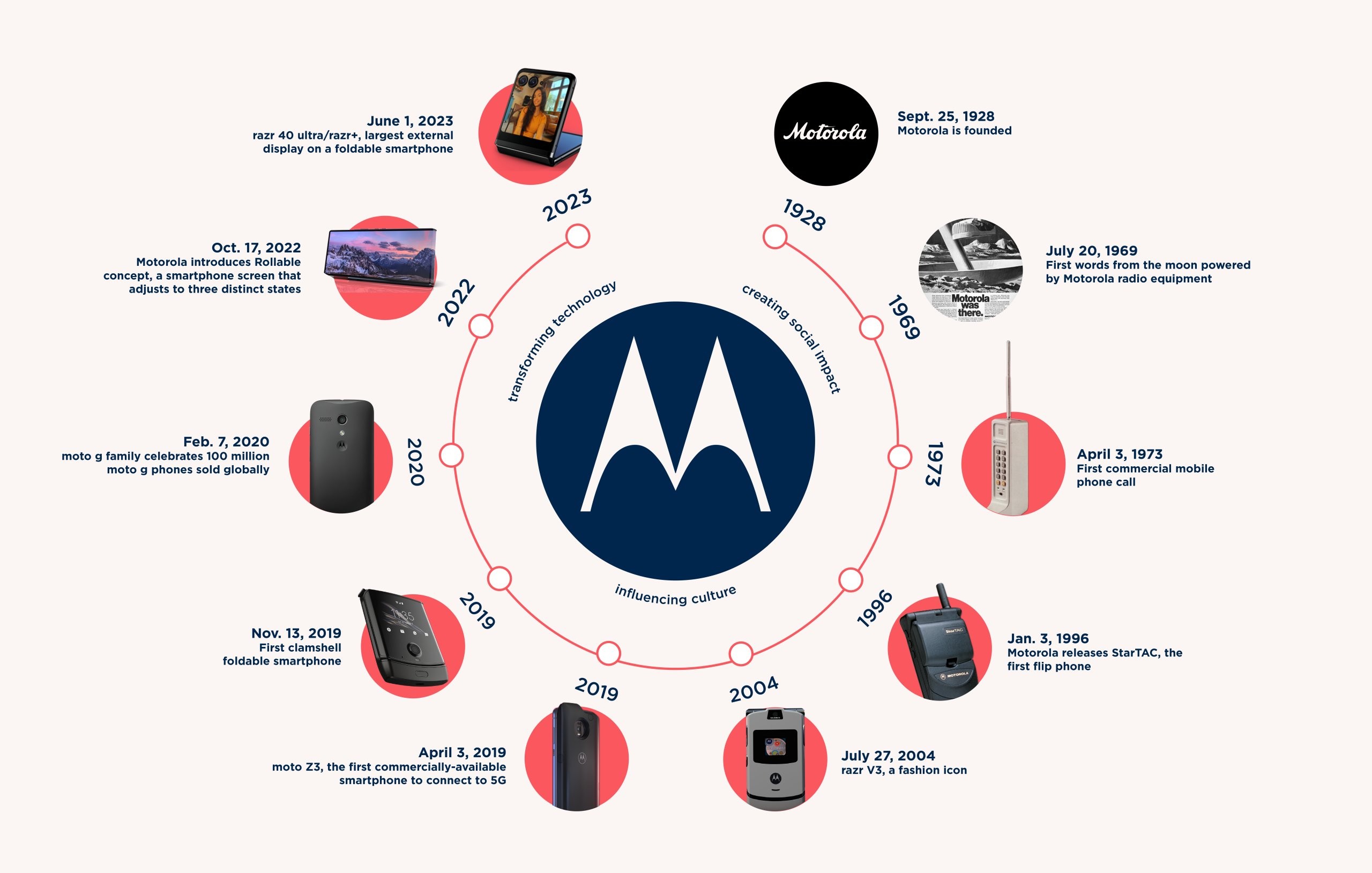 Motorola ma 95 lat. Oto najważniejsze momenty z jej historii