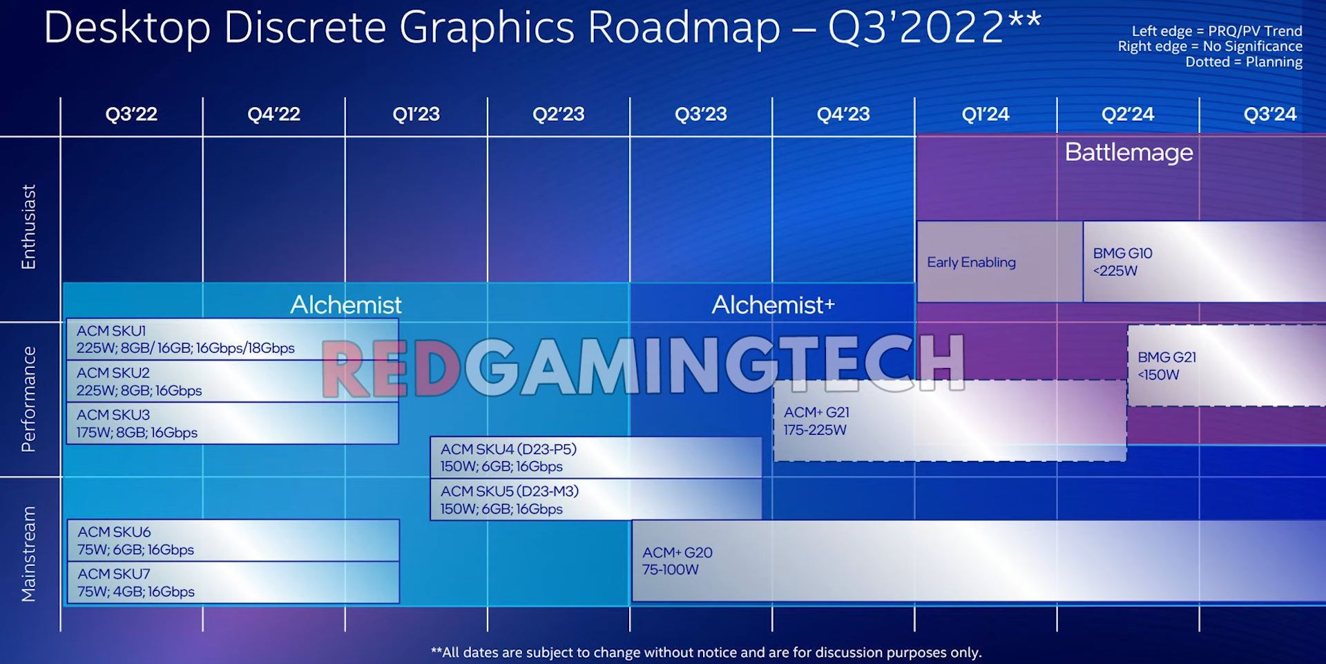 Intel szykuje odświeżone karty graficzne? To możliwe