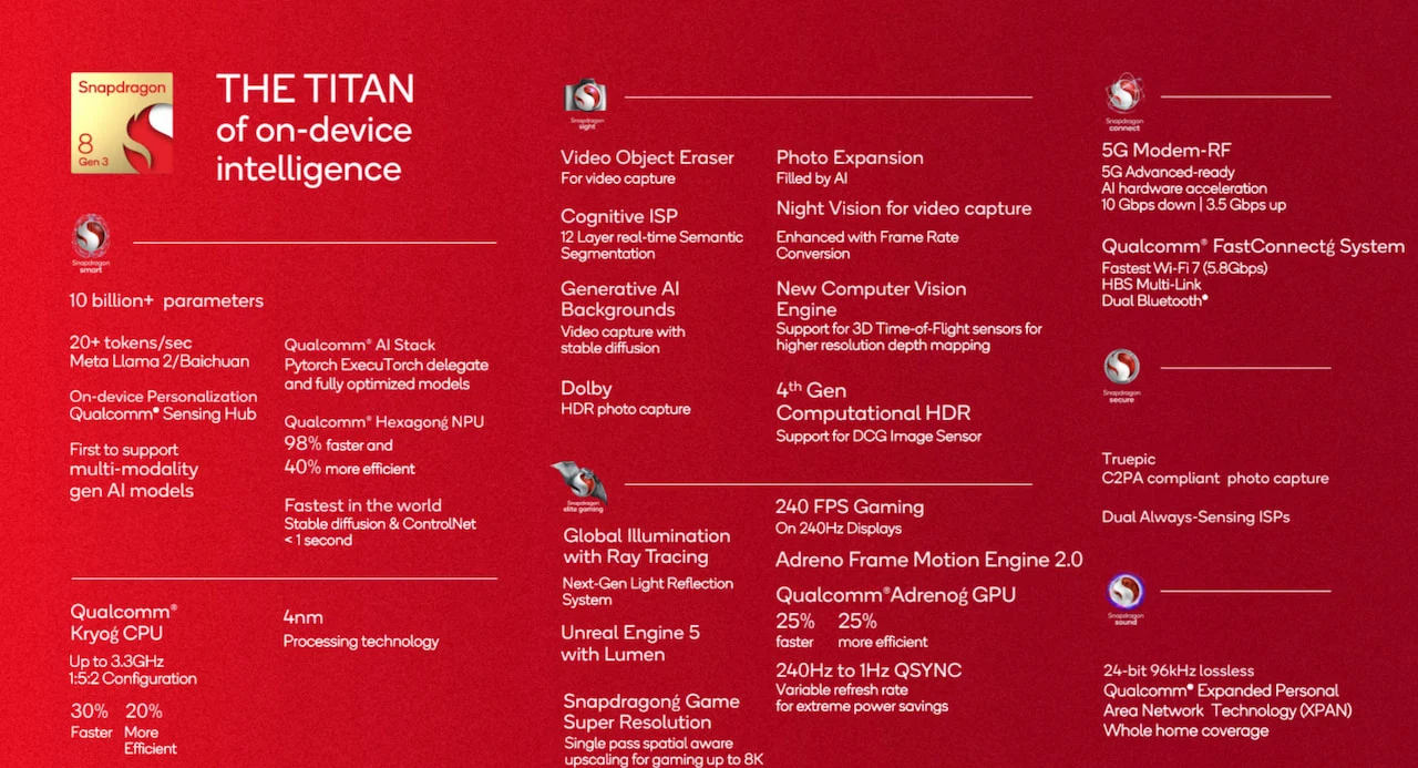 Snapdragon 8 Gen 3 nie ma już przed nami tajemnic
