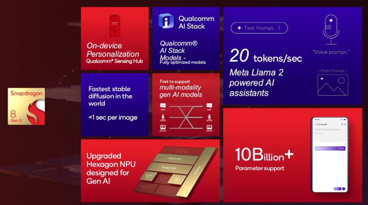 Snapdragon 8 Gen 3 oficjalnie. To on napędzi przyszłe flagowce