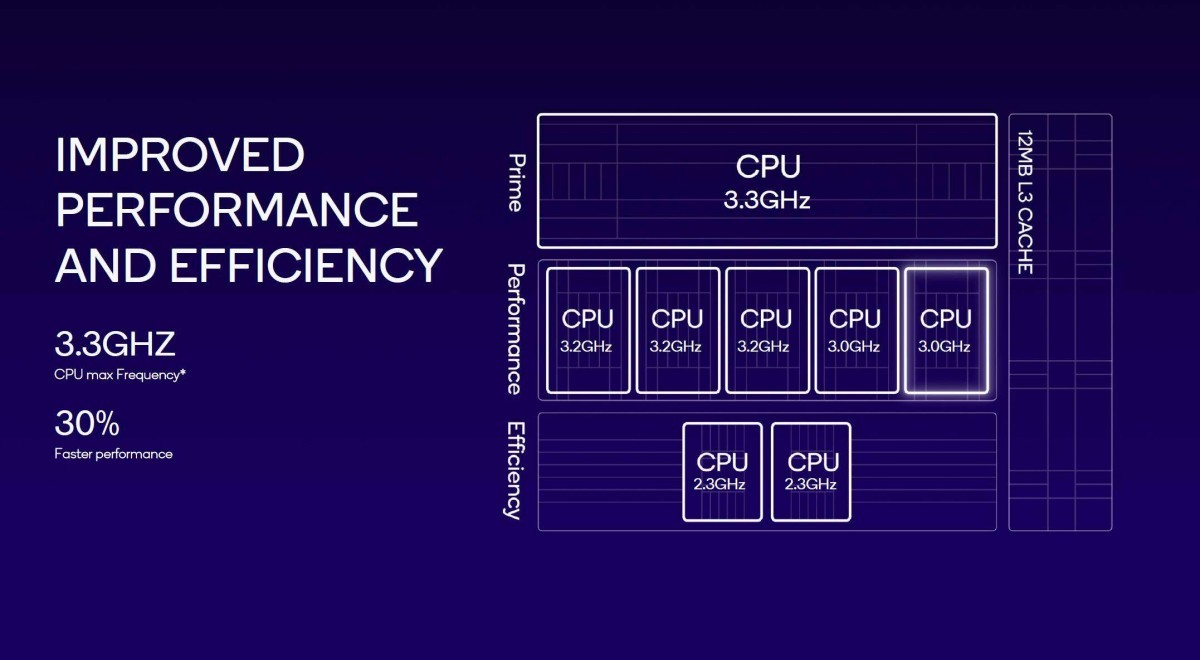 Snapdragon 8 Gen 3 oficjalnie. To on napędzi przyszłe flagowce