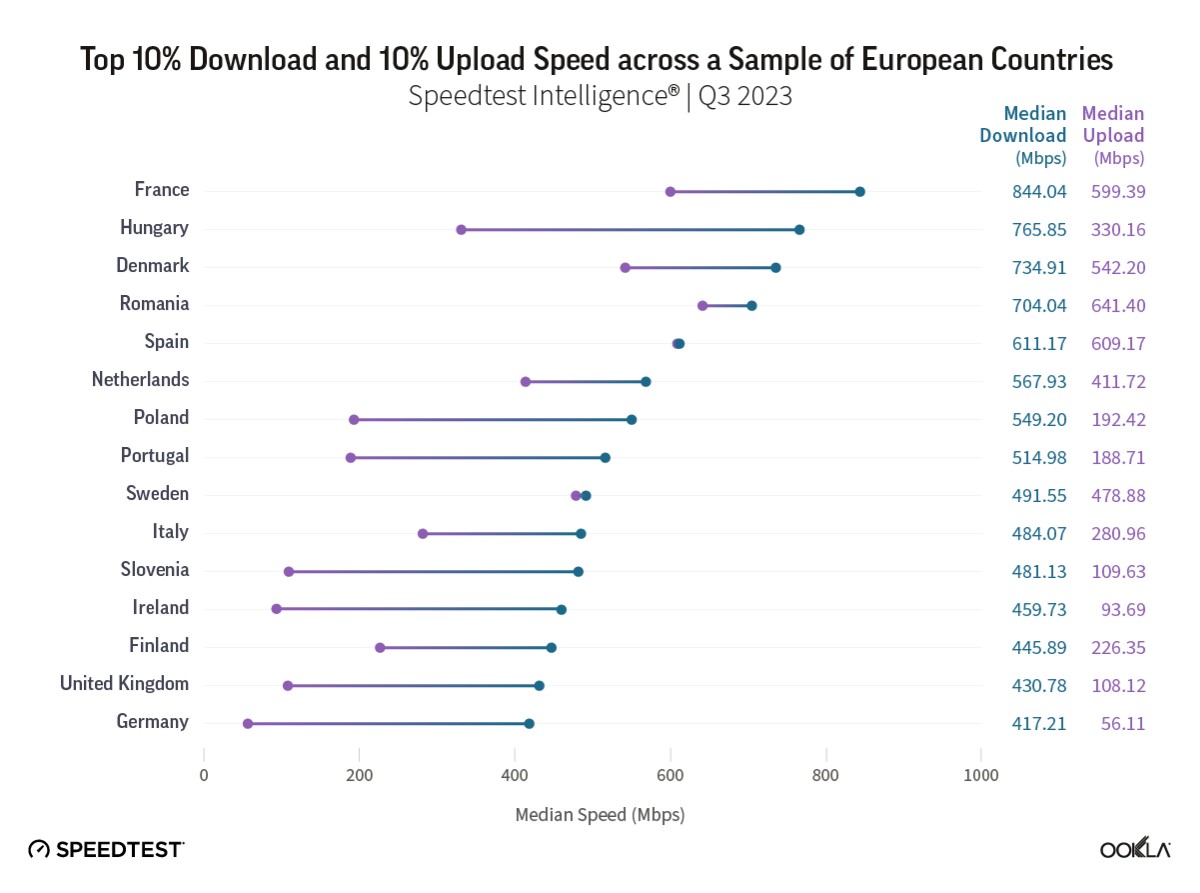Gigabitowy Internet w każdym domu? Do realizacji planu UE wciąż daleko