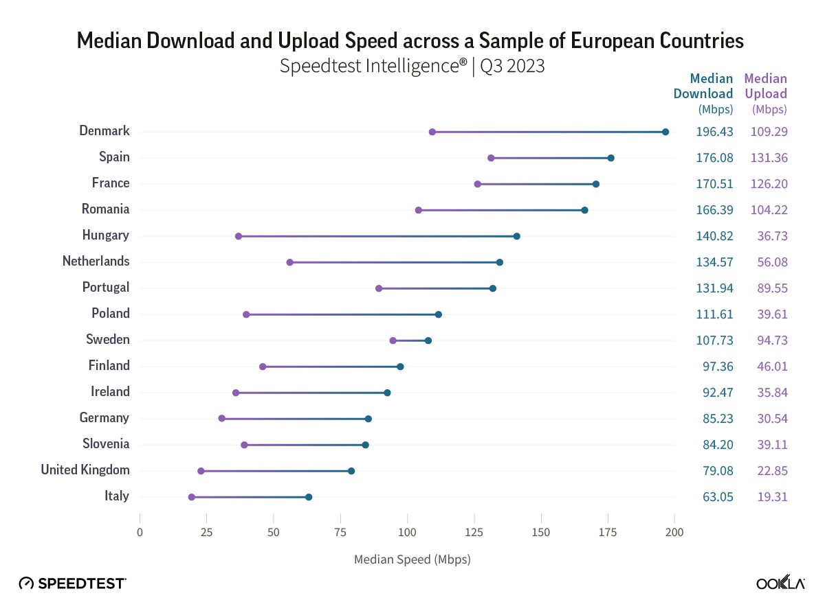 Gigabitowy Internet w każdym domu? Do realizacji planu UE wciąż daleko