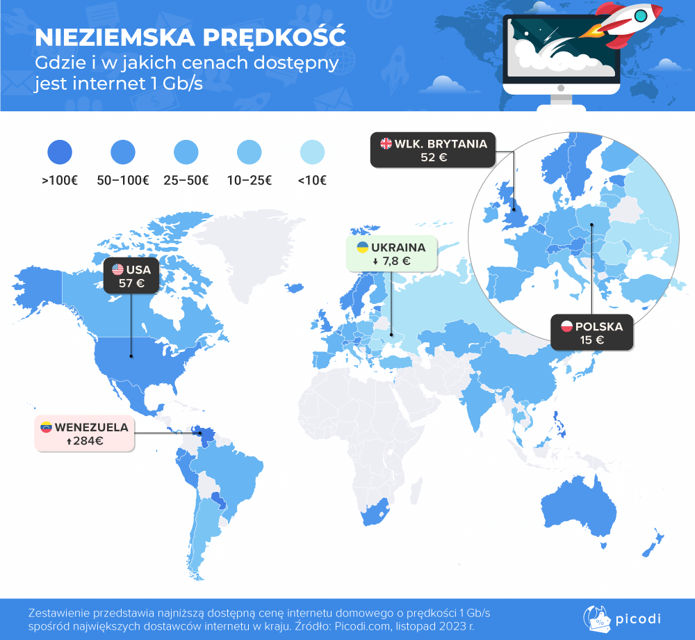 Polacy w światowej czołówce. Mamy lepiej niż Niemcy
