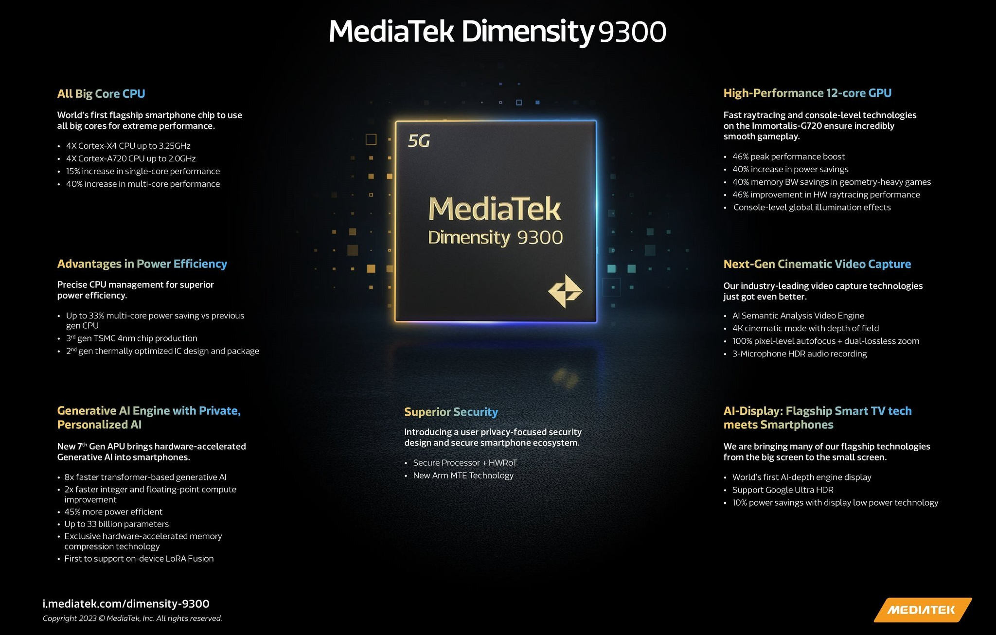 MediaTek przedstawił Dimensity 9300. Snapdragon 8 Gen 3 ma konkurenta