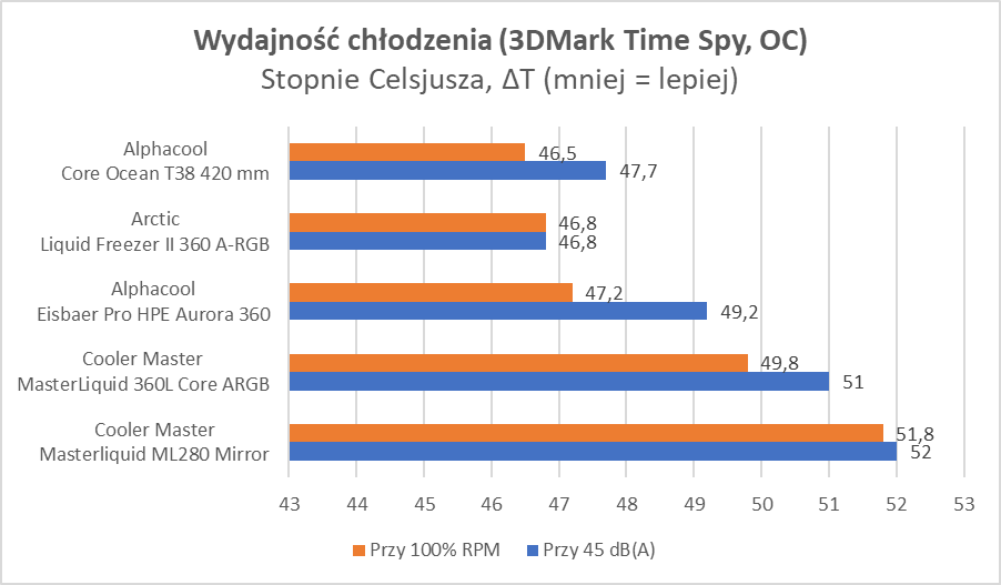 Tanie chłodzenie AiO, czyli cicha woda brzegi rwie (Test)