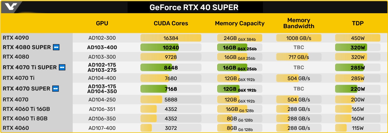 NVIDIA pokaże nowe karty graficzne. Wiemy kiedy