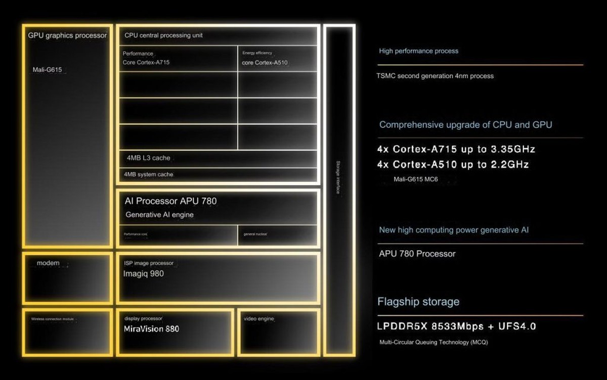 MediaTek prezentuje Dimensity 8300. To nowy SoC do smartfonów